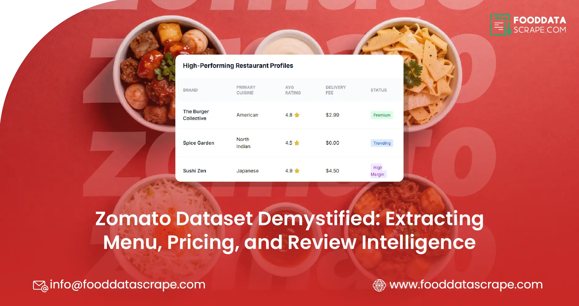 Zomato Dataset Demystified: Extracting Menu, Pricing, and Review Intelligence